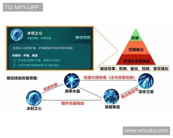 王者荣耀新手攻略：配合入门指南