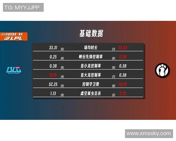 2026英雄联盟节奏排行榜：BLG位居第2名